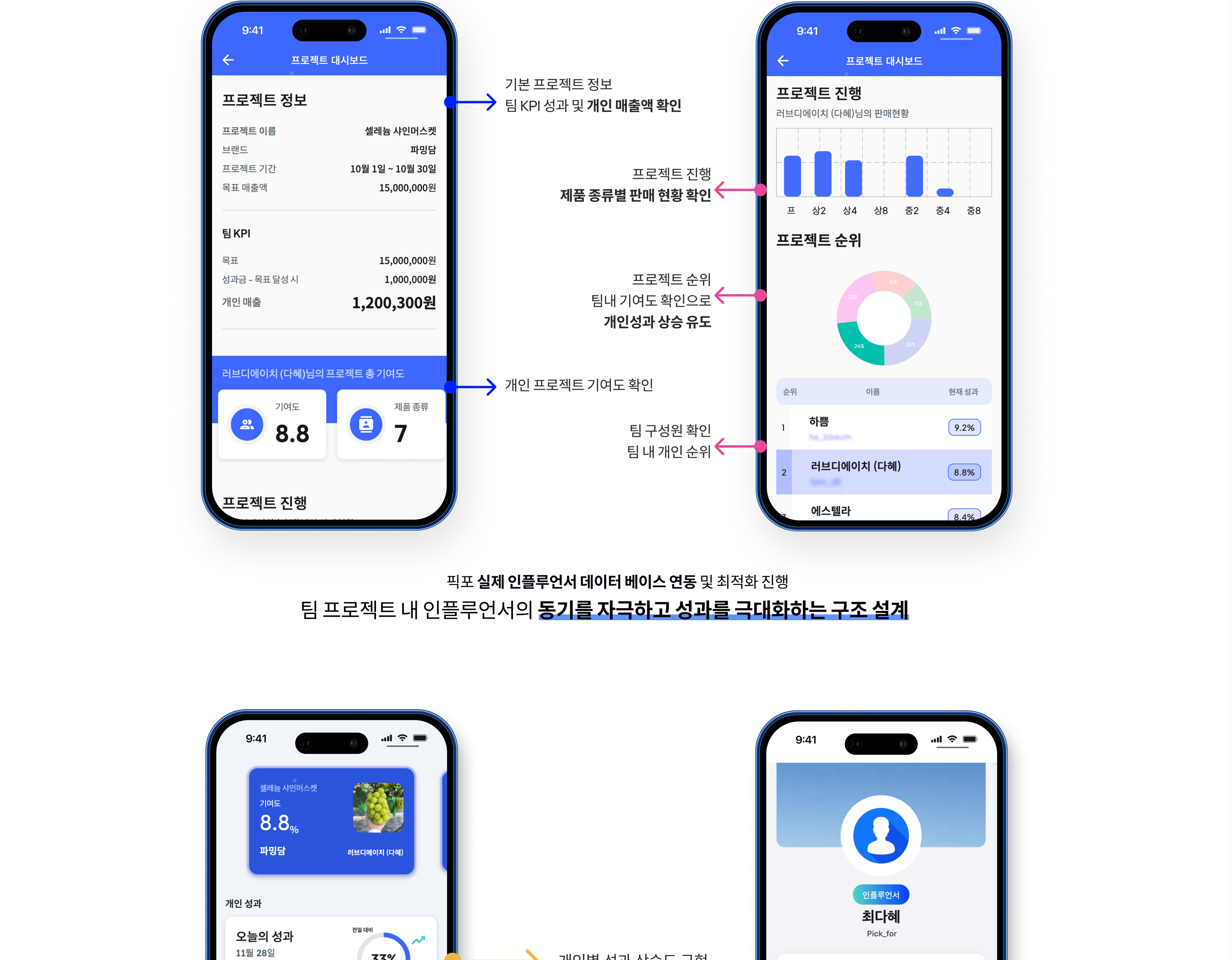 Pickfor Case Study 5
